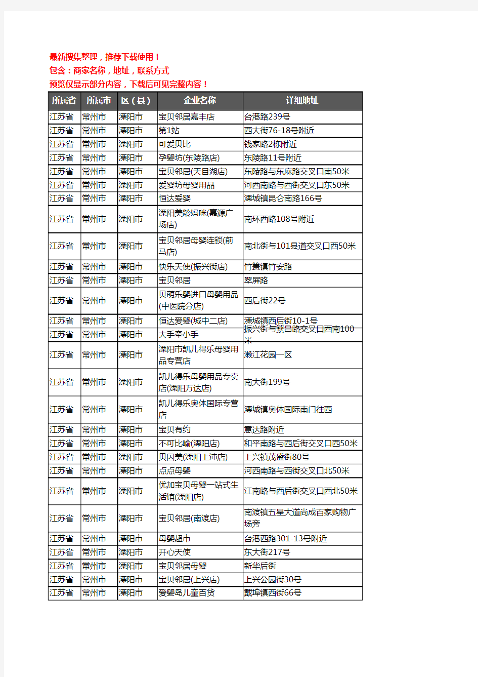 新版江苏省常州市溧阳市母婴店企业公司商家户名录单联系方式地址大全131家