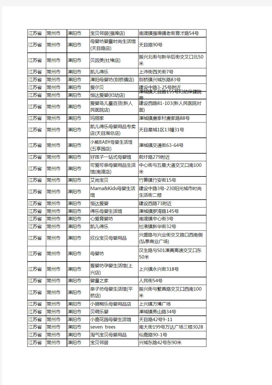 新版江苏省常州市溧阳市母婴店企业公司商家户名录单联系方式地址大全131家