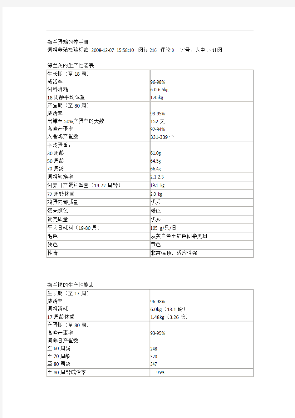 海兰蛋鸡饲养手册分解