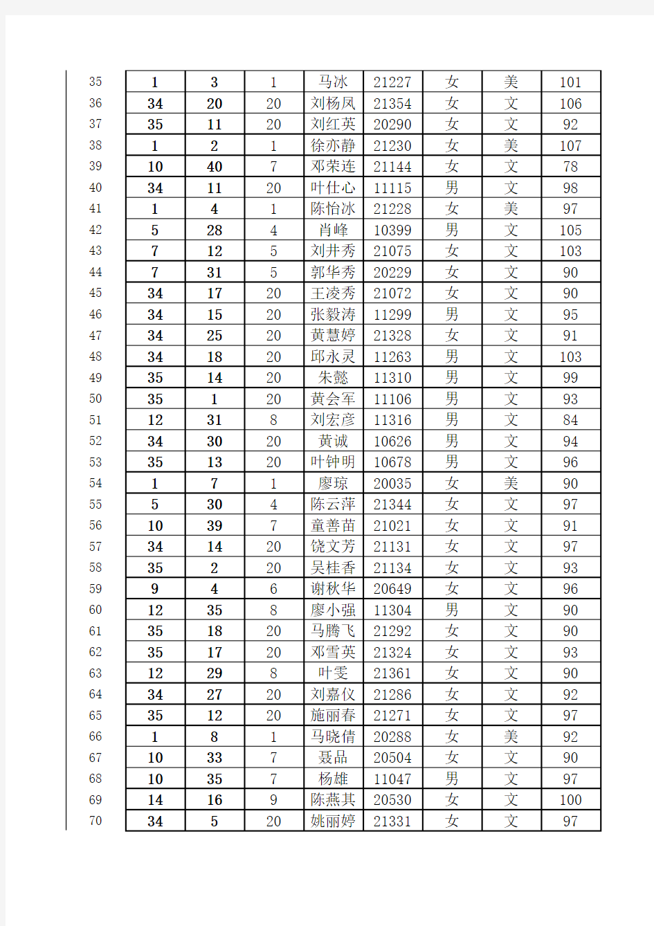 高二文科2012~2013年期末考成绩全级排名