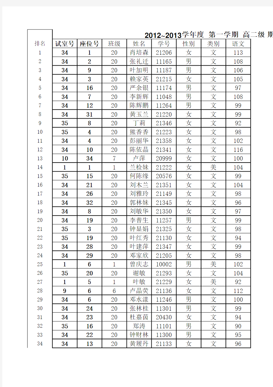 高二文科2012~2013年期末考成绩全级排名