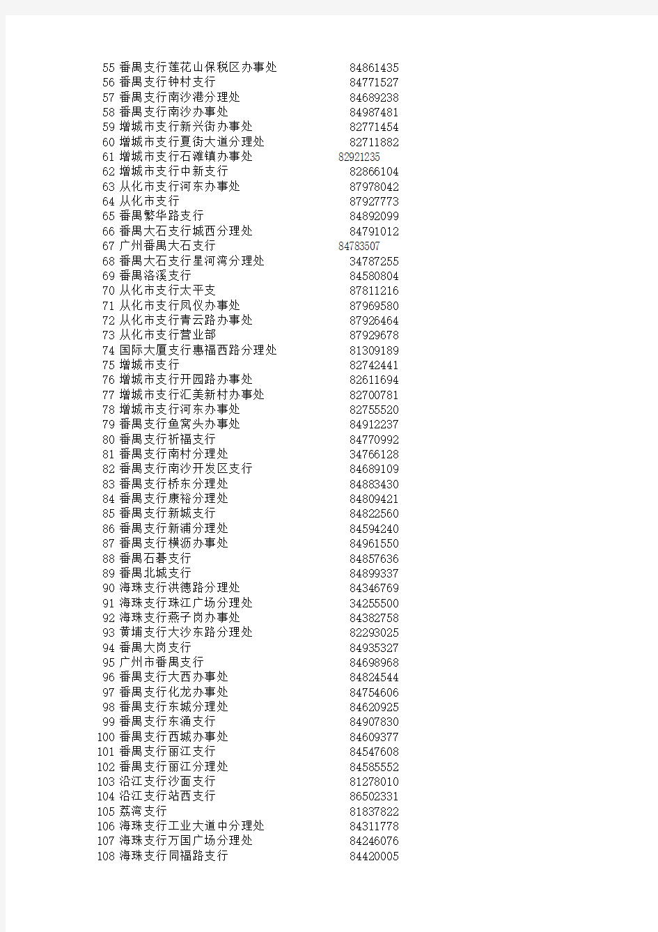 中国银行广州分行服务网点一览表