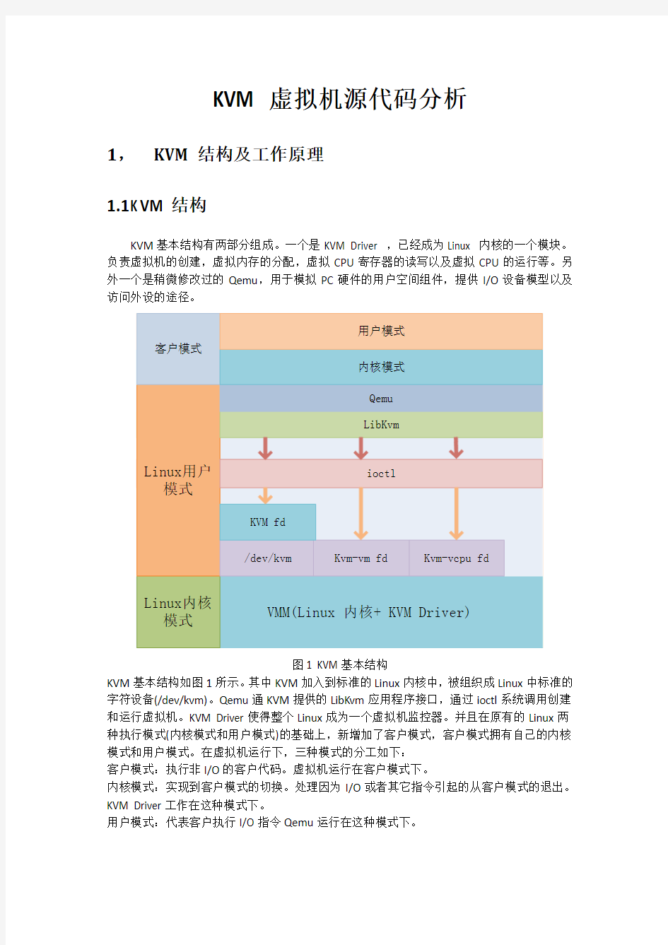 Linux_KVM虚拟化源代码分析