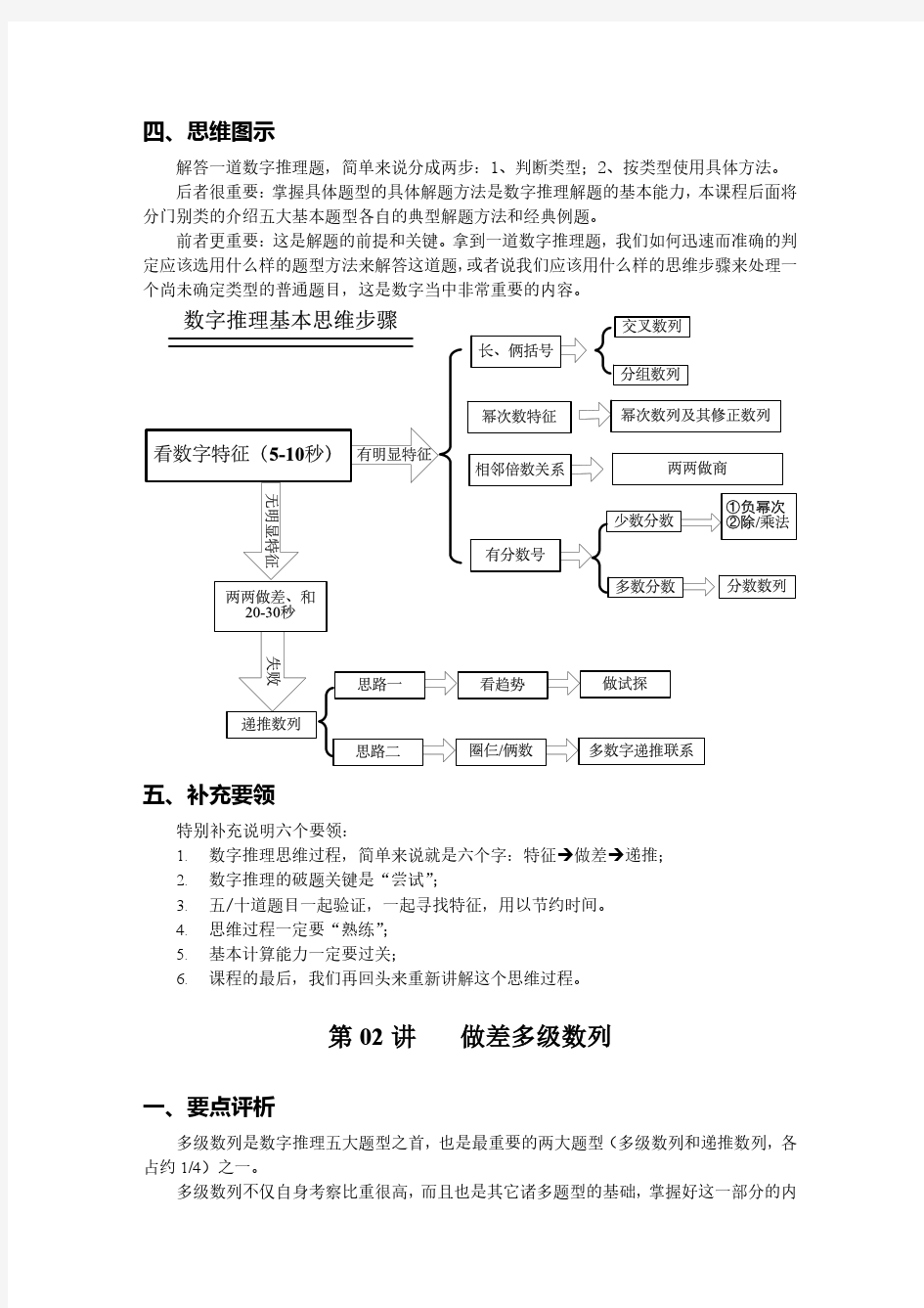 数字推理