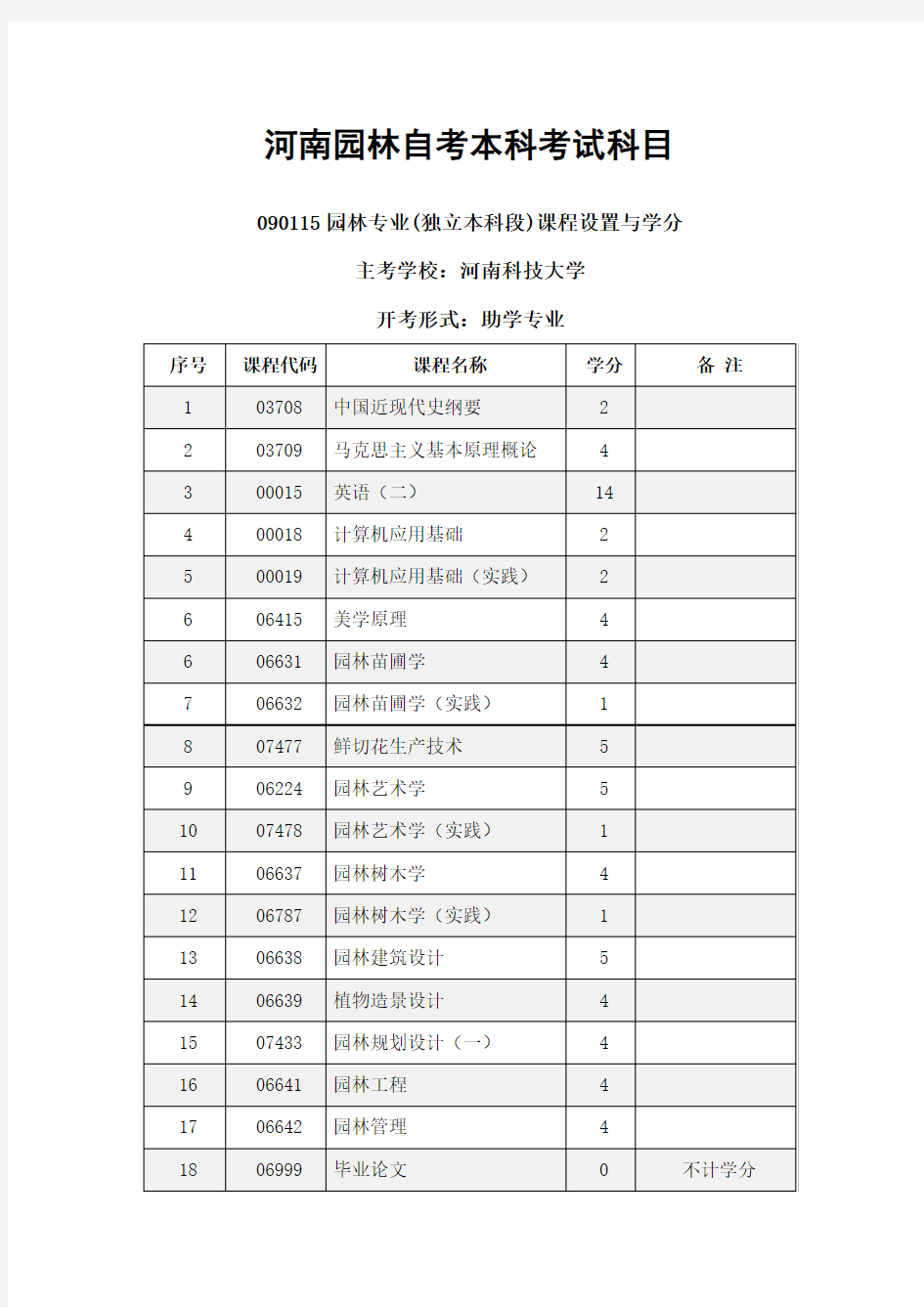 河南园林自考本科考试科目