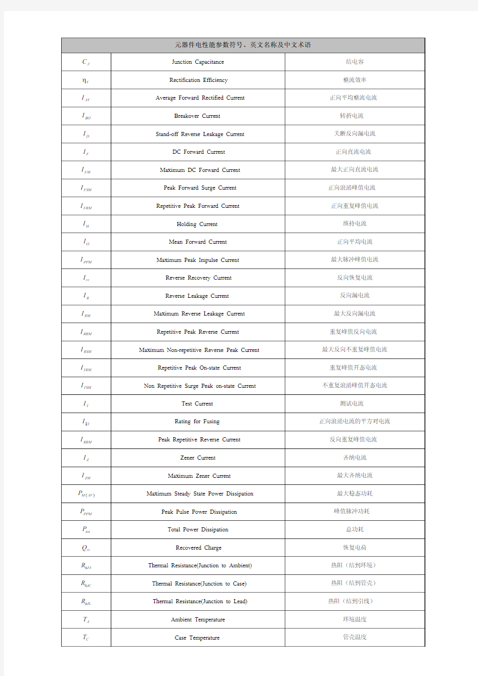 元器件电性能参数符号、英文名称及中文术语