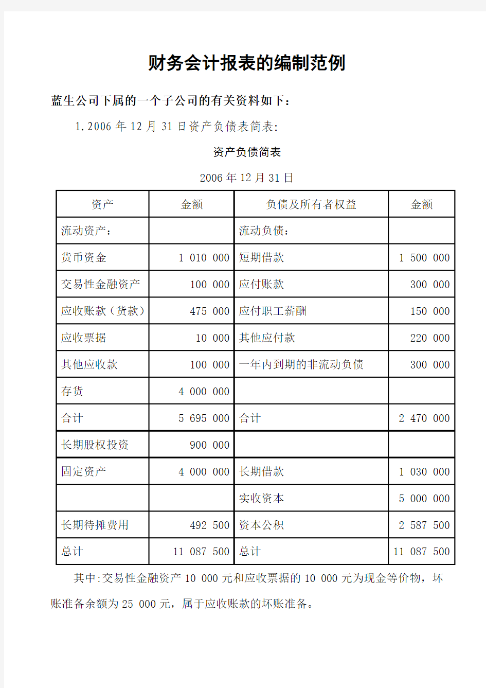 财务会计报表的编制范例