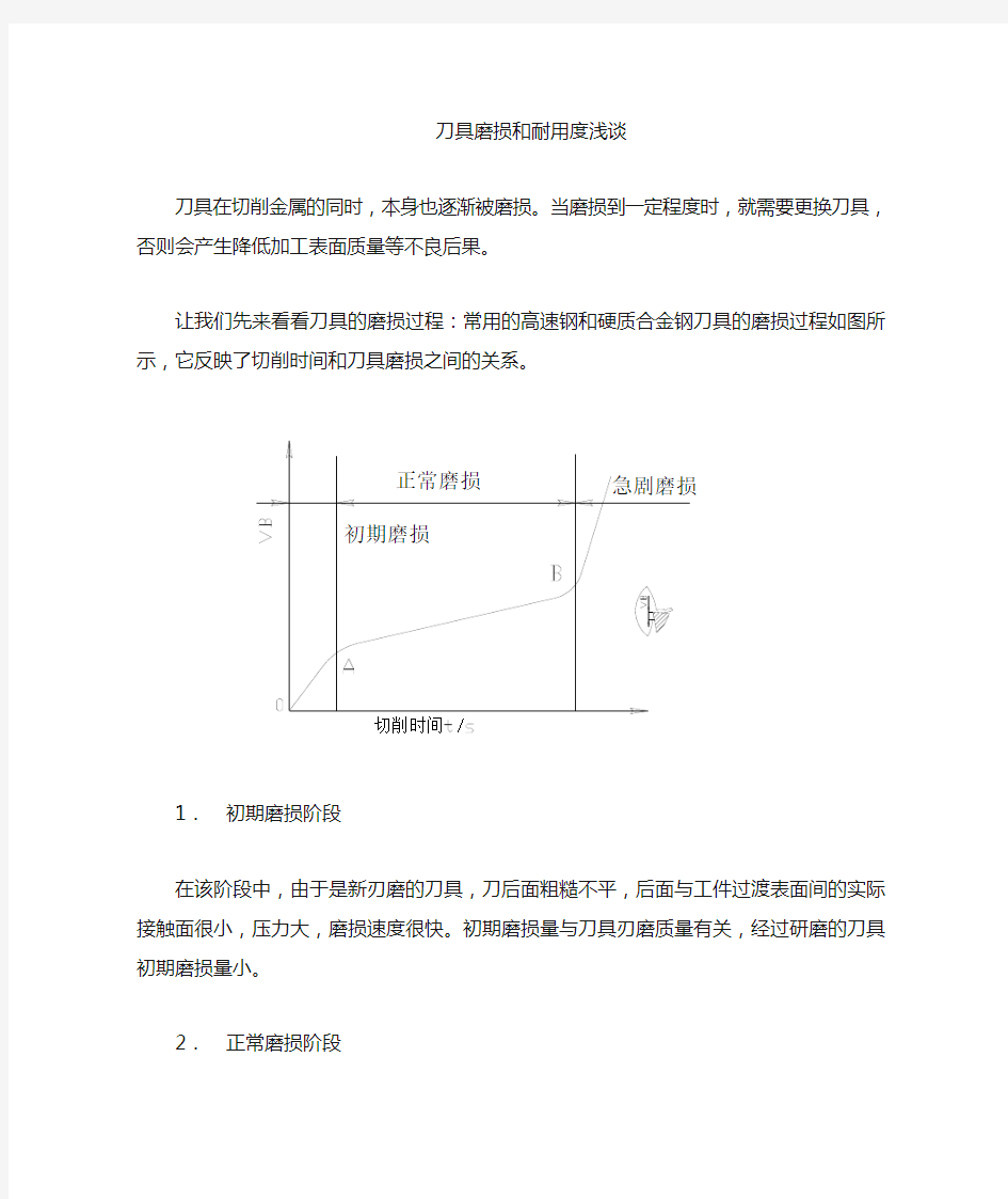 刀具的磨损和耐用度浅谈