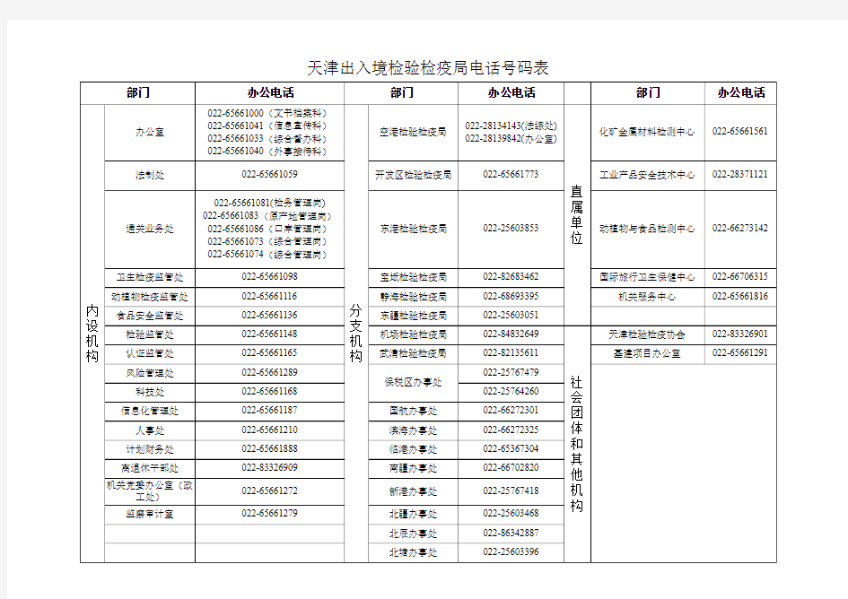天津出入境检验检疫局电话号码表