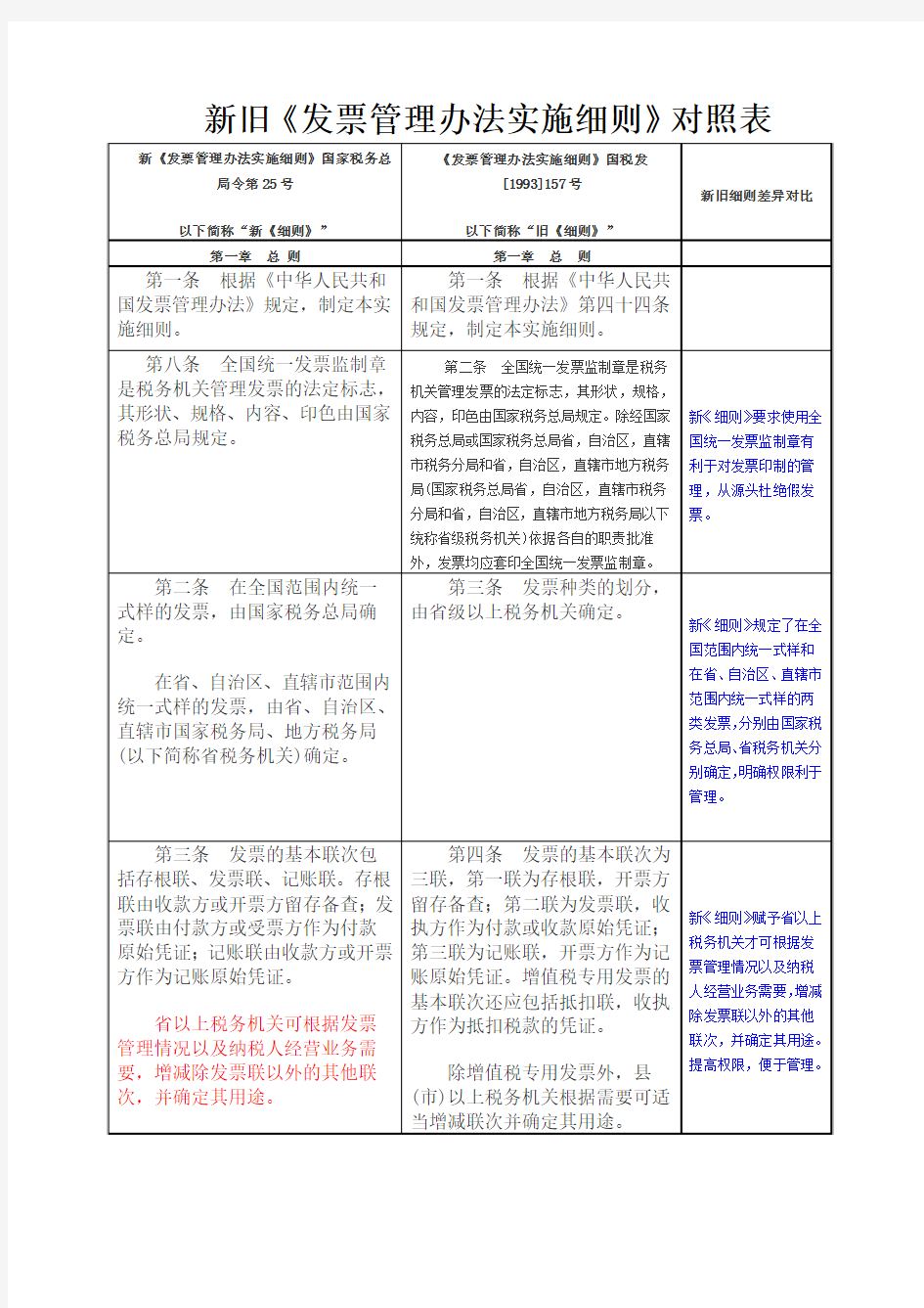 新旧发票管理办法实施细则对照