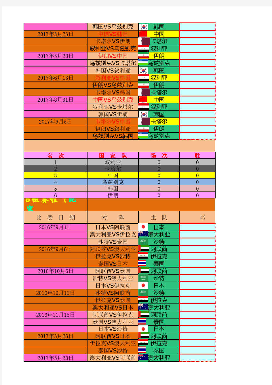 2018俄罗斯世界杯亚洲区预选赛12强赛(自动更新排名)