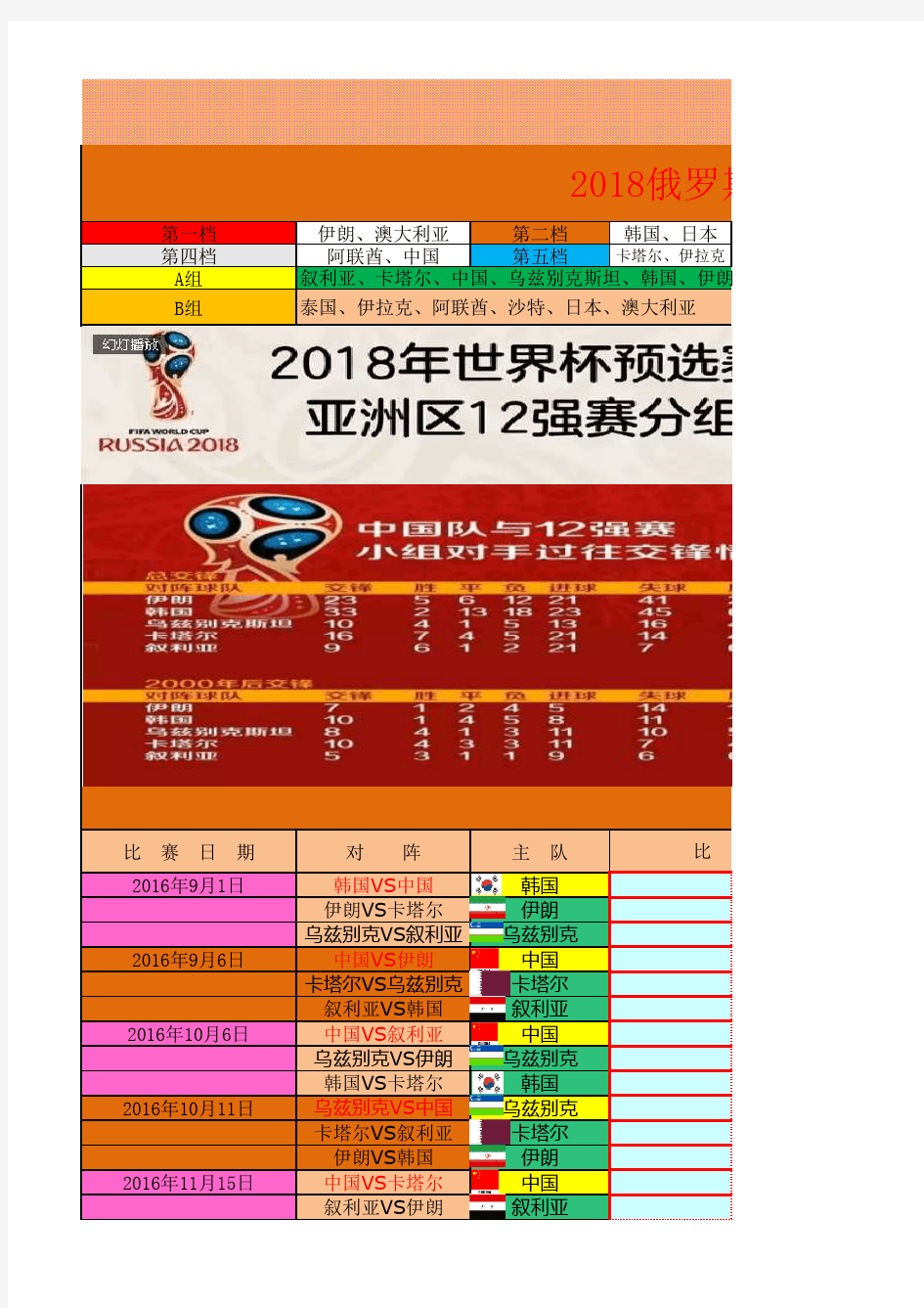 2018俄罗斯世界杯亚洲区预选赛12强赛(自动更新排名)