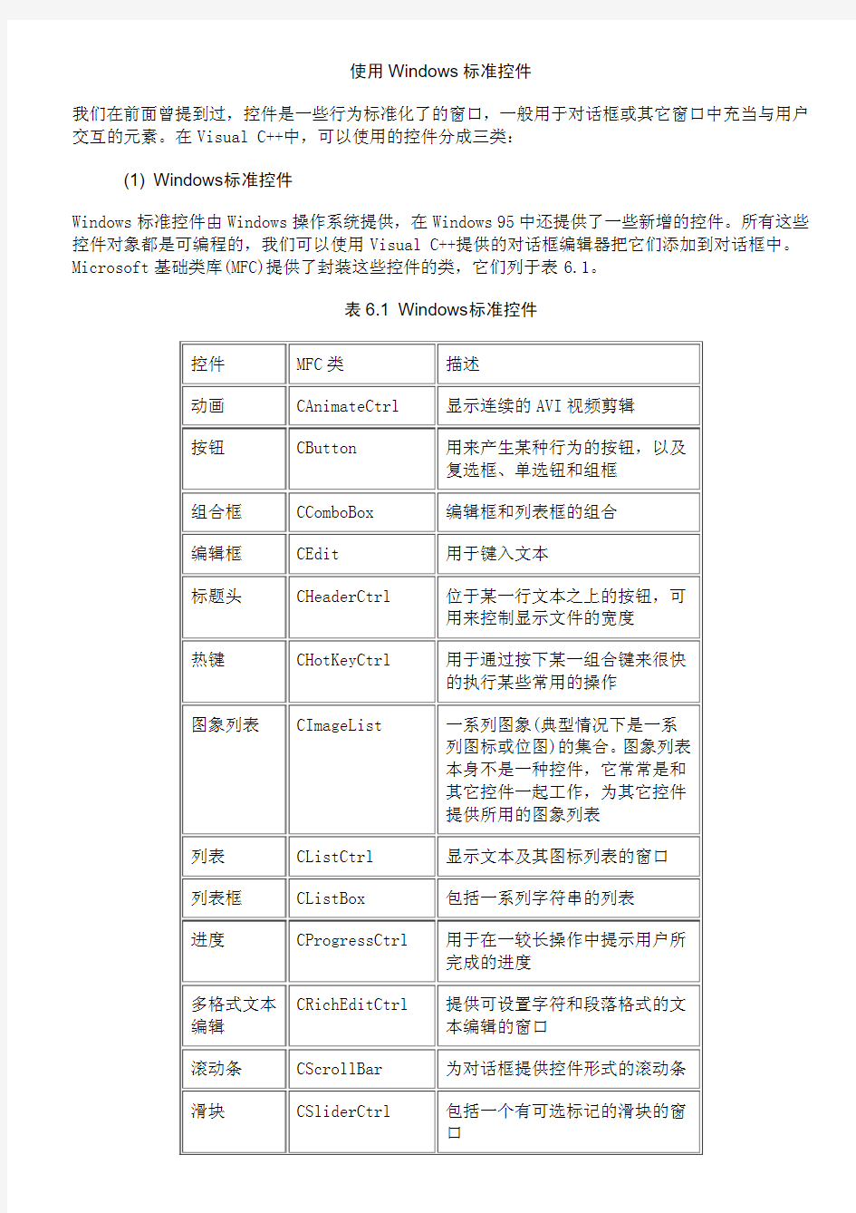 VC++6.0控件使用方法大全