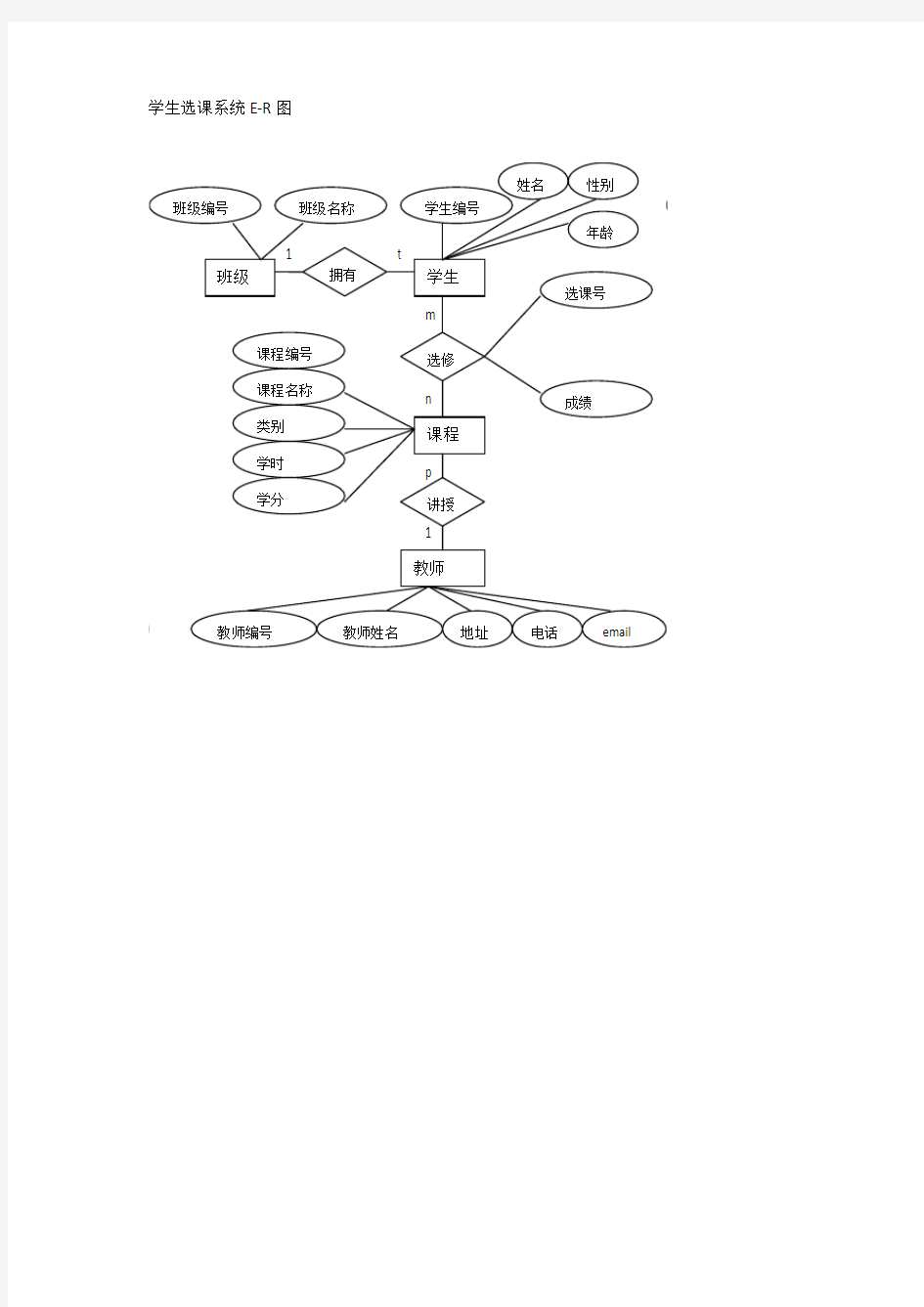 学生选课系统E-R图1