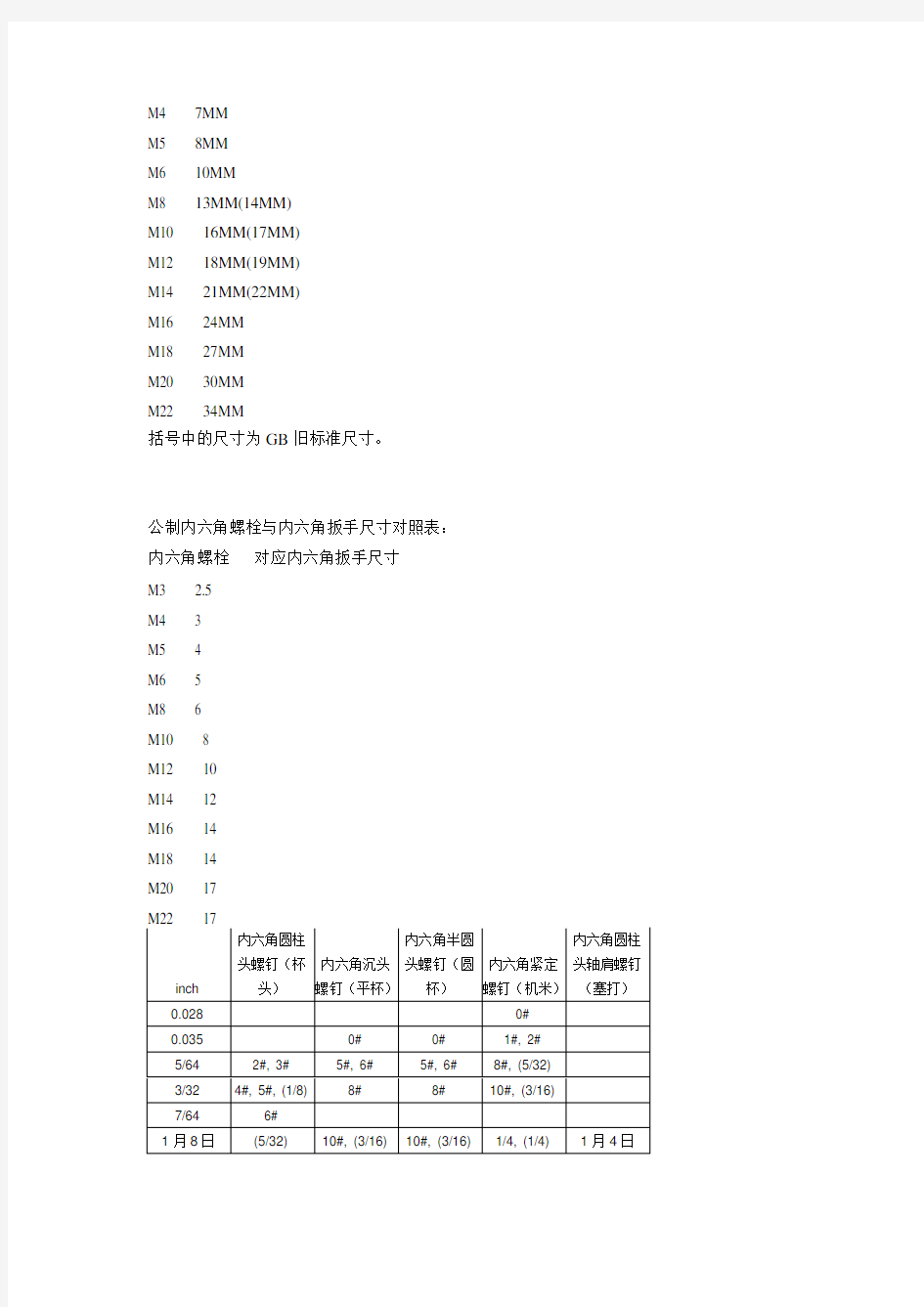 外六角内六角螺栓和对应扳手尺寸对照表