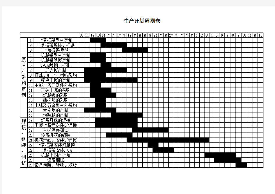 生产计划周期表