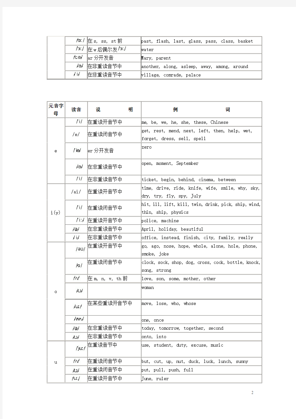 音标发音规则表