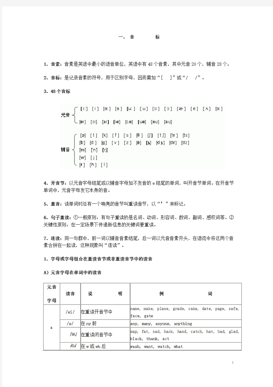 音标发音规则表