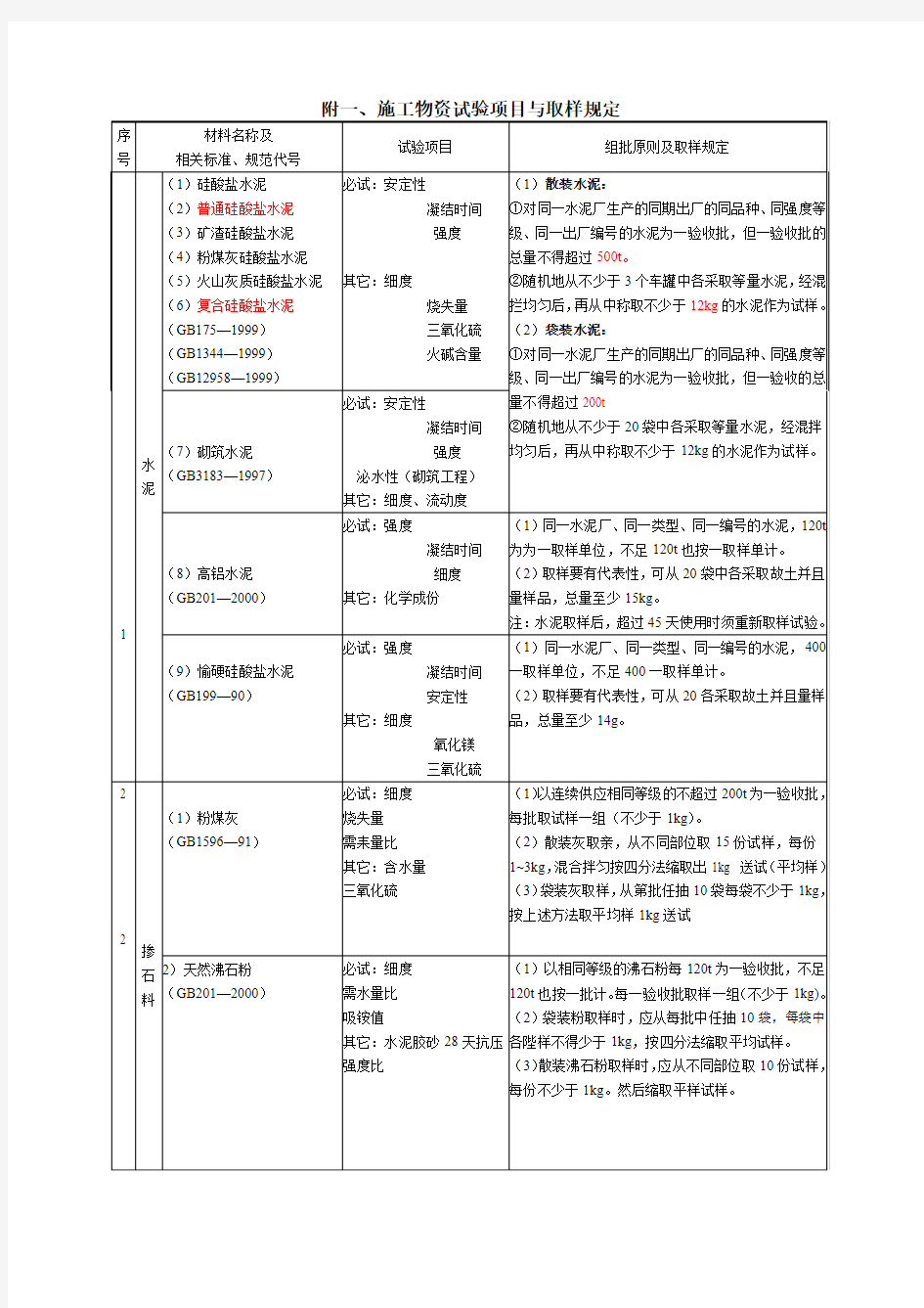 见证取样的种类以及取样标准