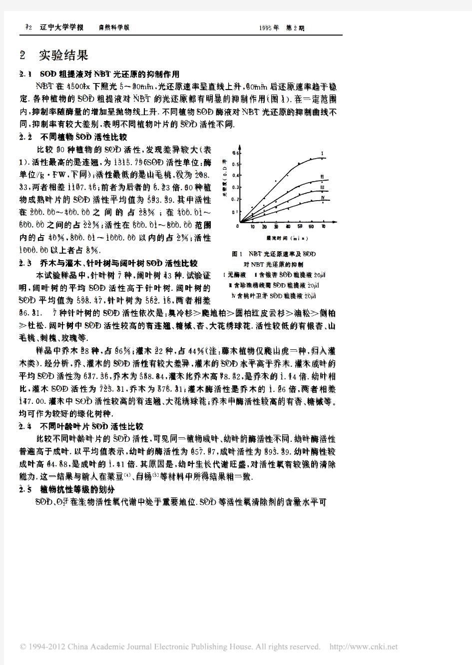 1995植物叶片SOD活性分析及植物抗性等级的划分_韩阳