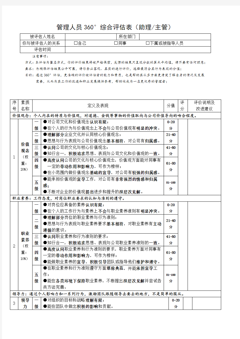 管理人员360°综合评估表