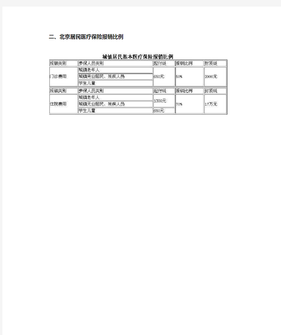 北京基本医疗保险报销比例一览表