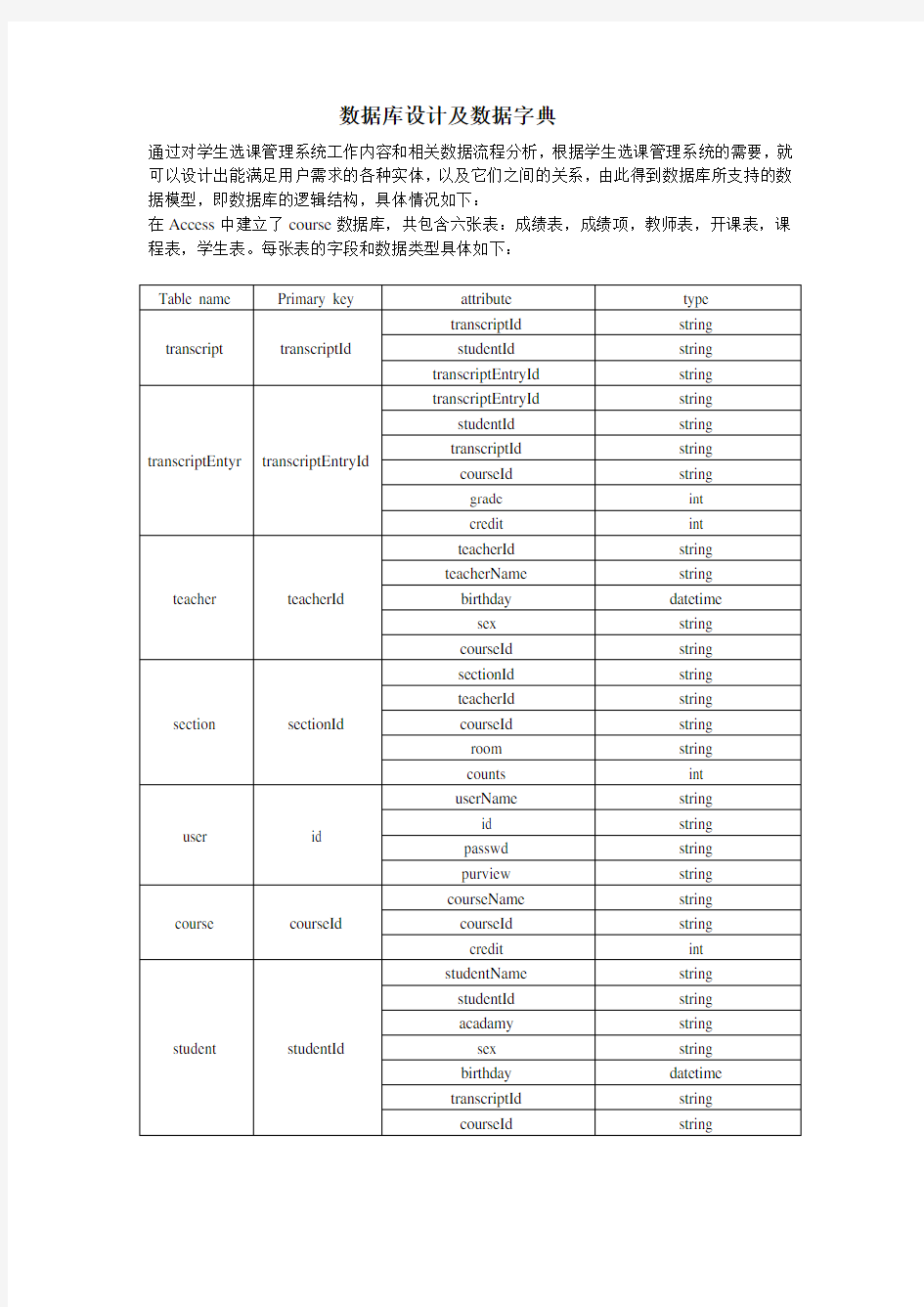 学生选课系统数据库设计及数据字典