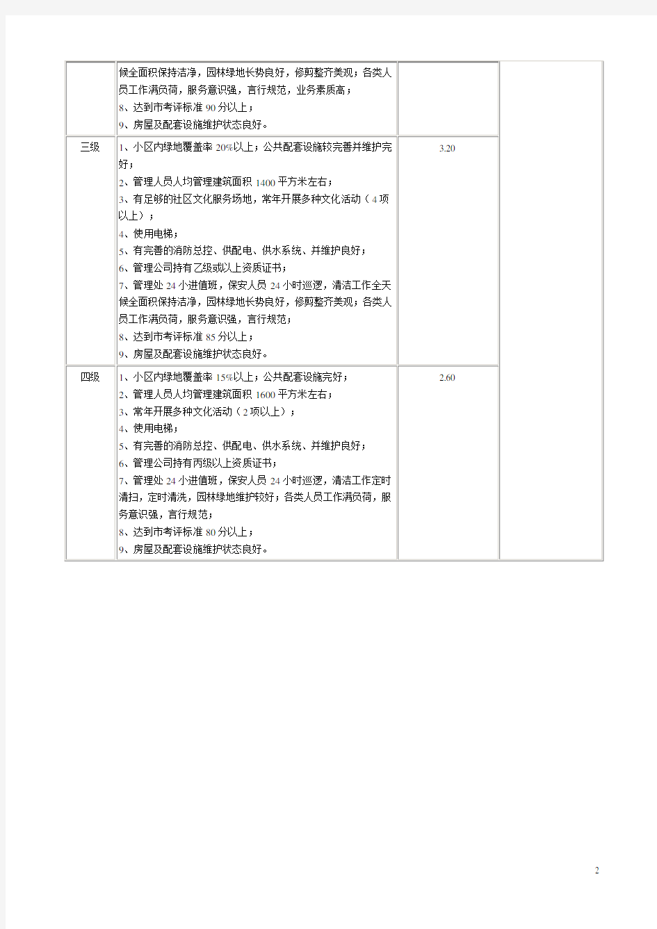 深圳市住宅物业管理收费指导标准