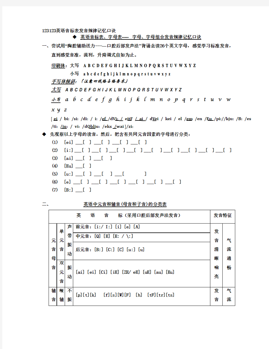 英语音标表发音规律(口诀)