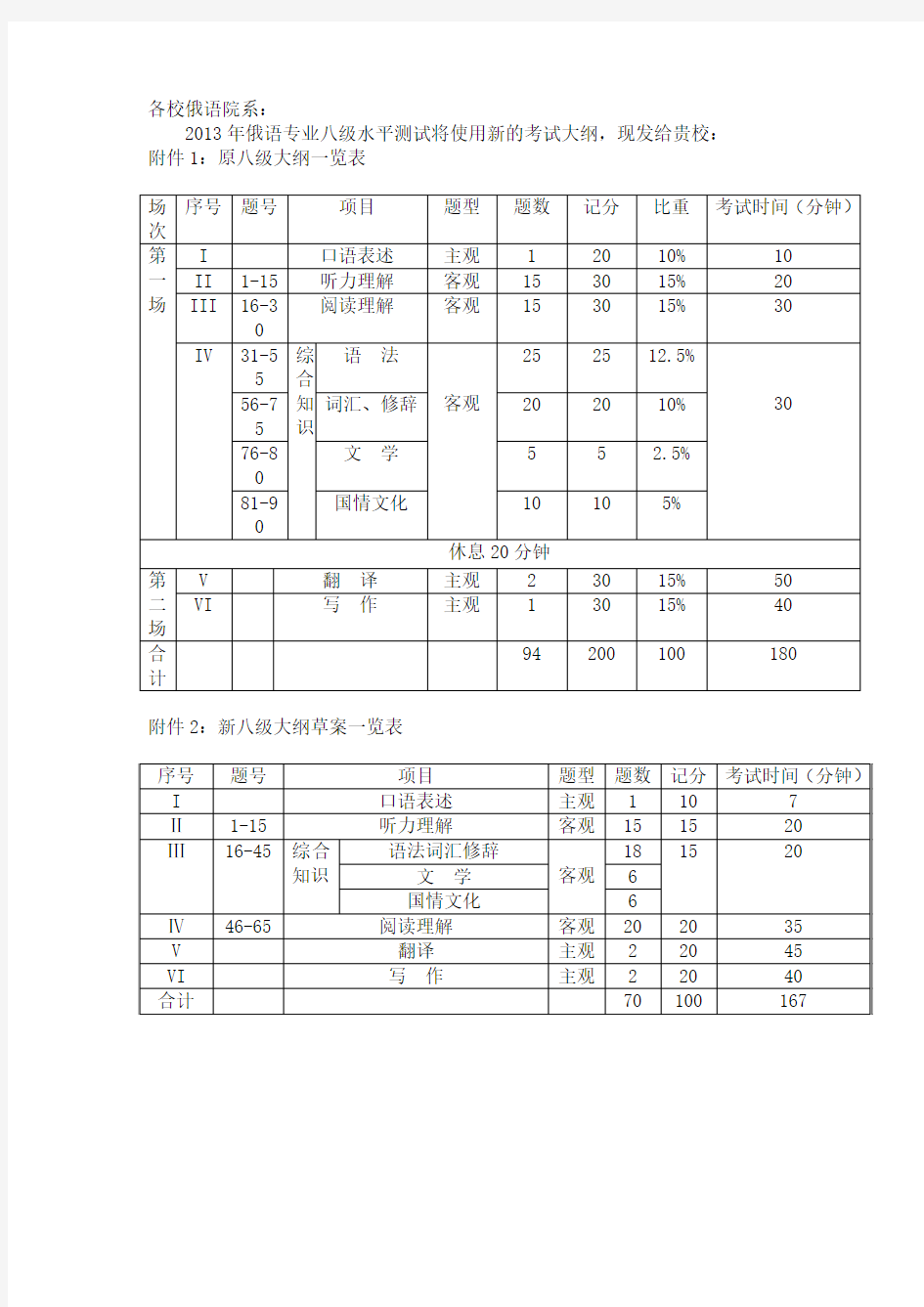 新修订俄语八级考试大纲定稿