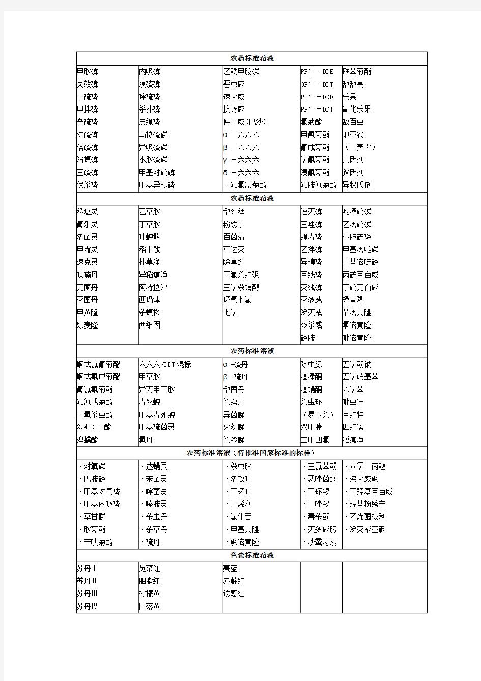 标准溶液名称