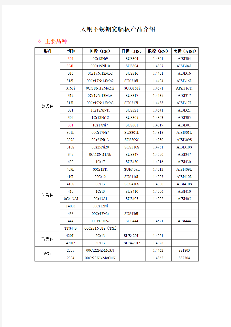 太钢不锈钢宽幅板主要产品介绍