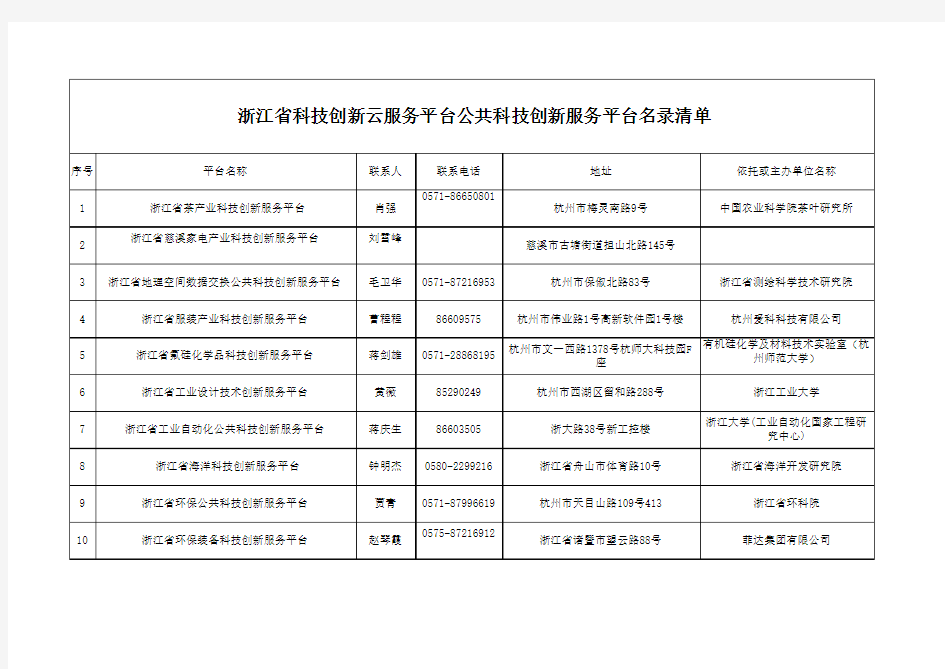 浙江省科技创新云服务平台省级创新载体信息汇总表