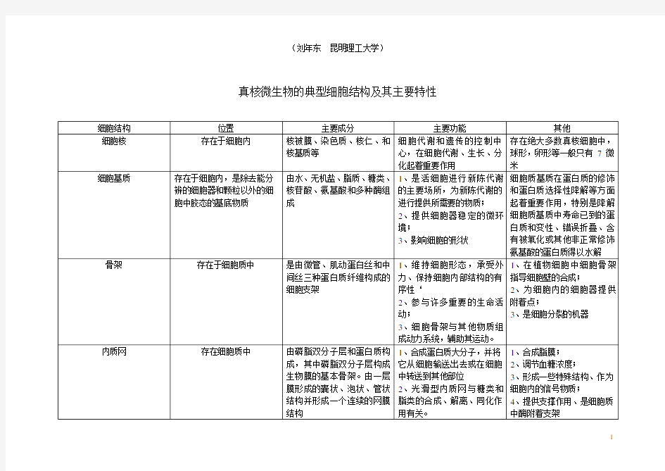 真核微生物的典型细胞结构及其主要特性