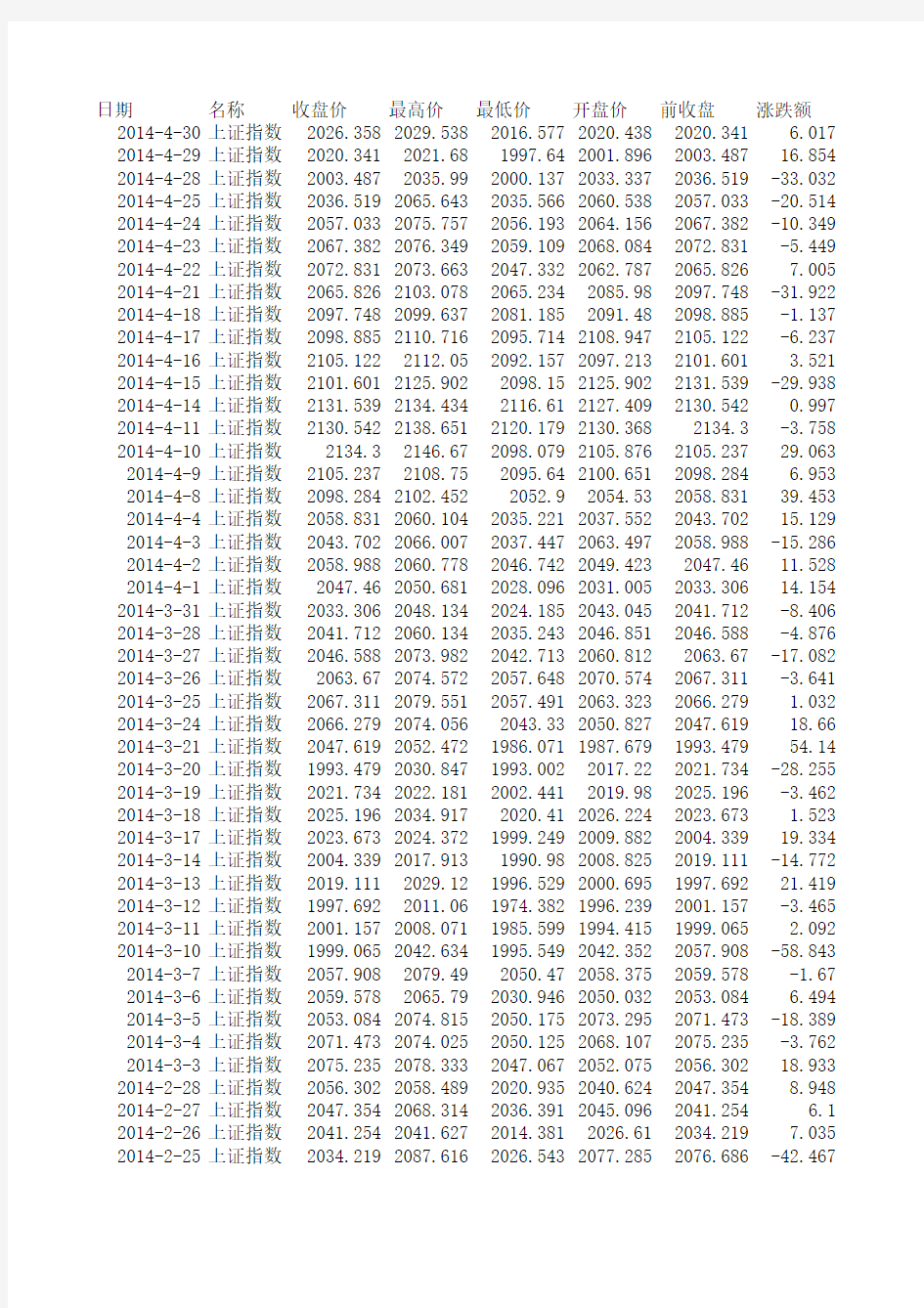上证指数历史数据(1990----2014)
