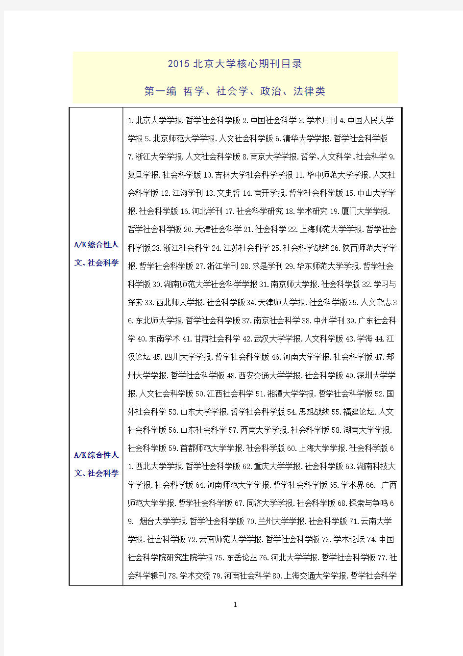 北大2015年版《中文核心期刊要目总览》