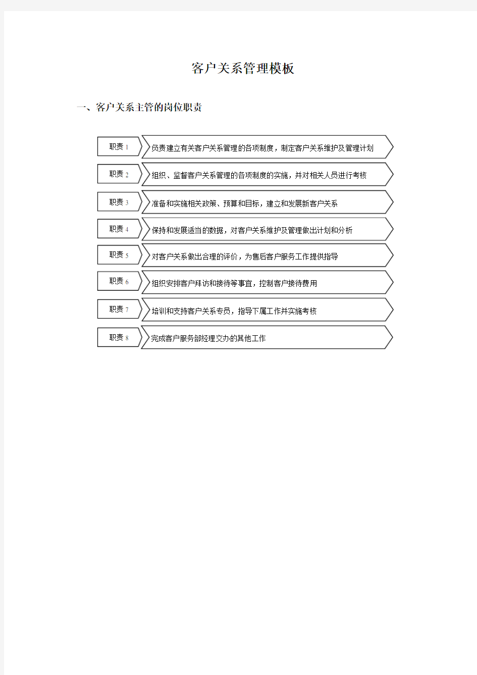 客户关系管理模板