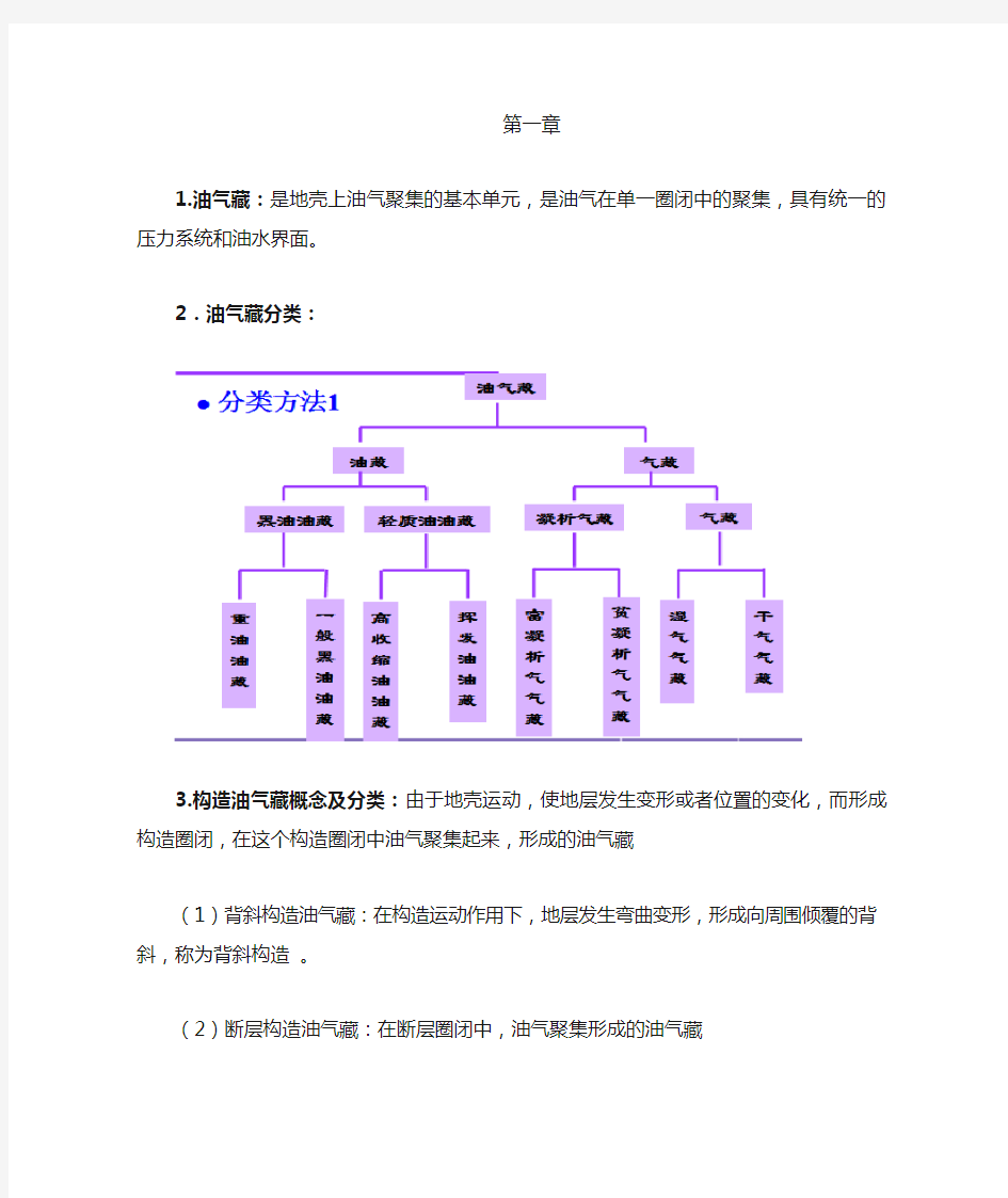 油藏地球物理重点