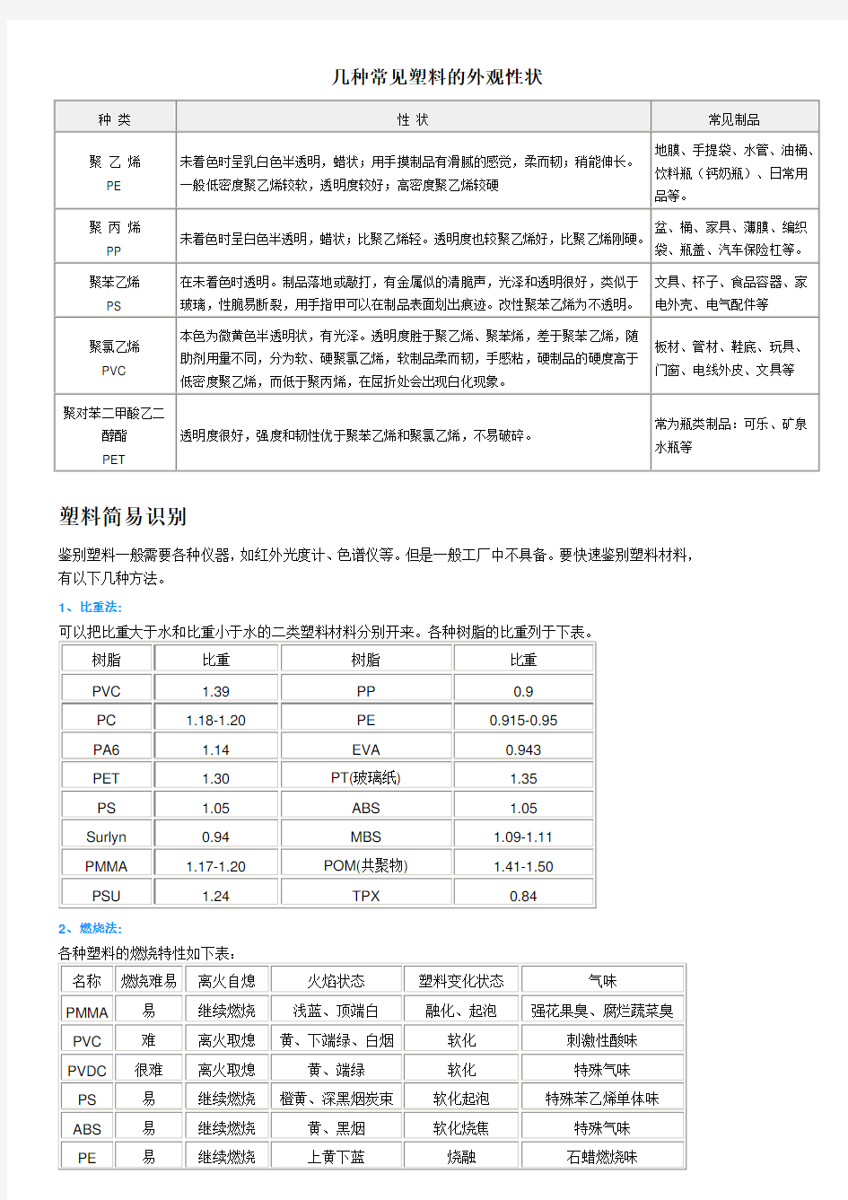 几种常见塑料的外观性状