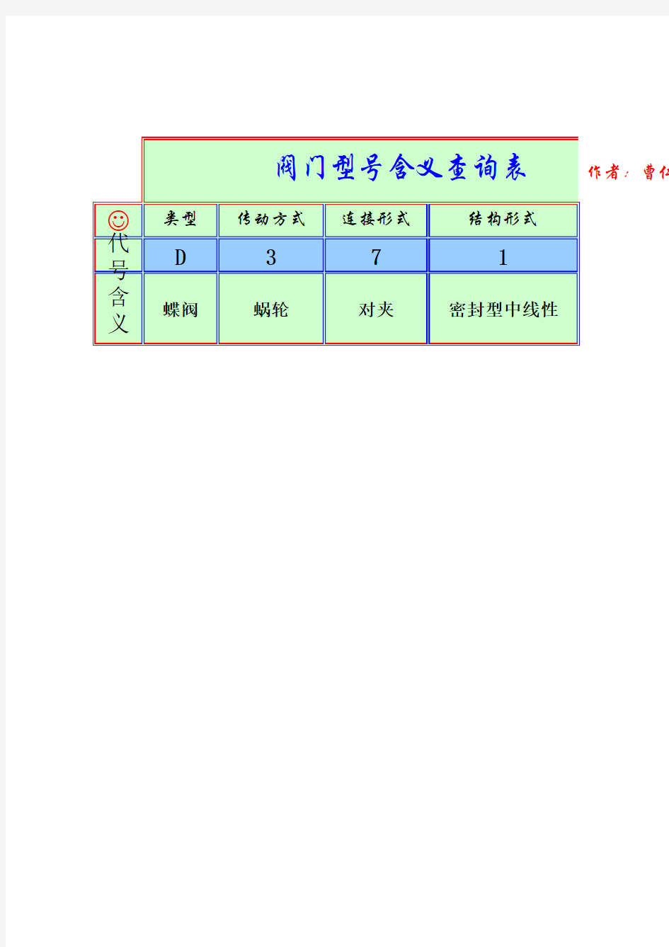 阀门型号含义对照表