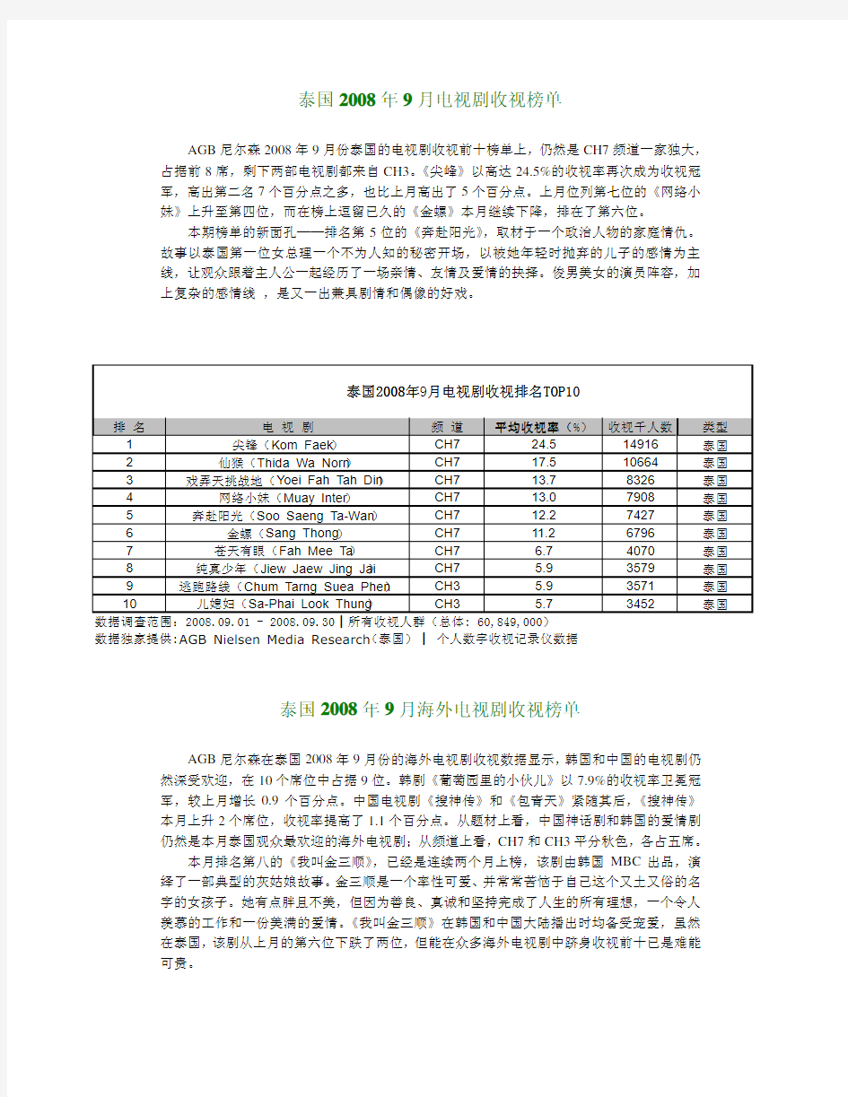 AGB尼尔森2008年9月份泰国的电视剧收视前十榜单上