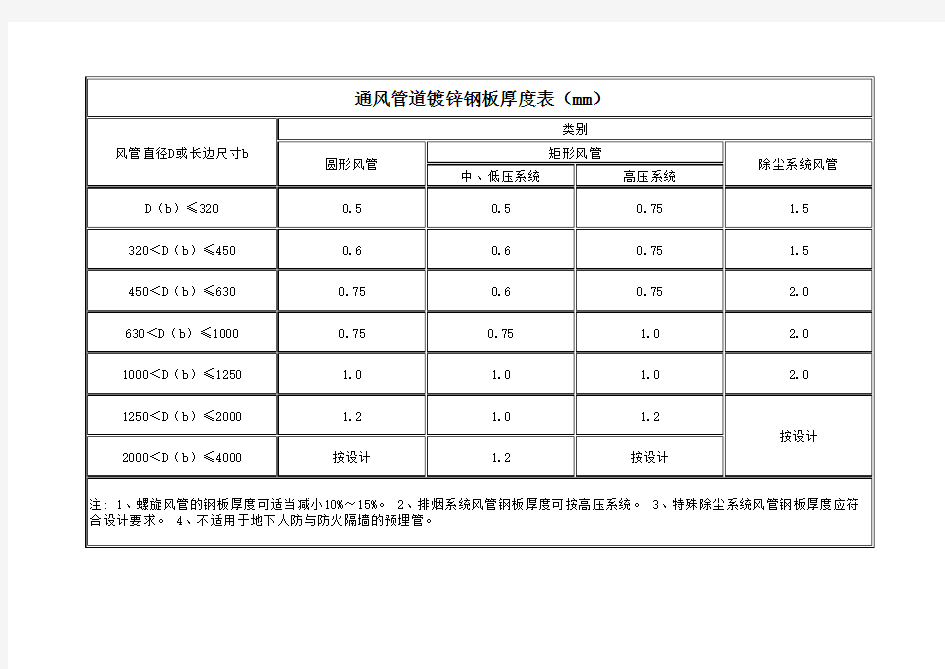 通风管道镀锌钢板厚度表