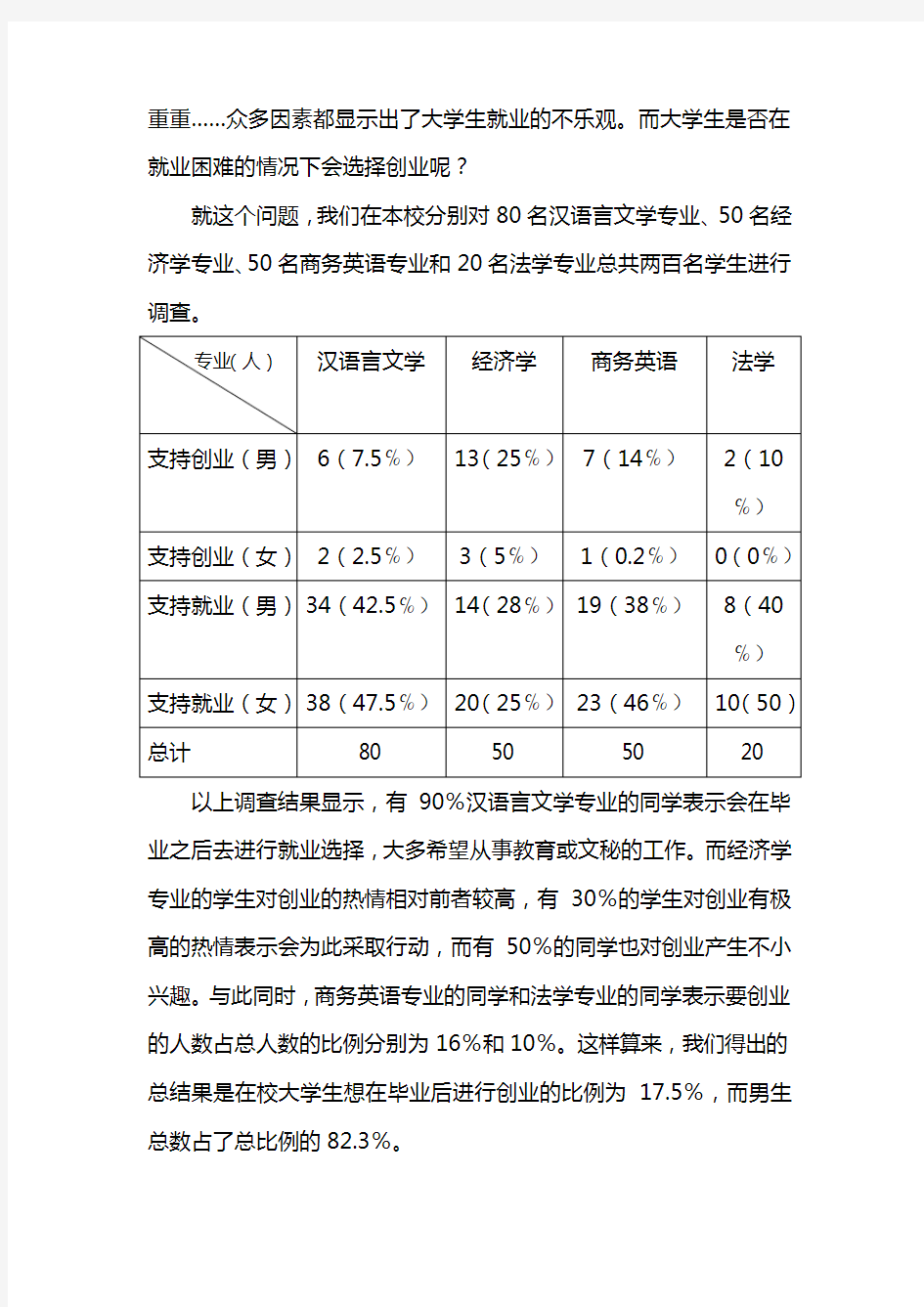 大学生毕业——先就业再创业