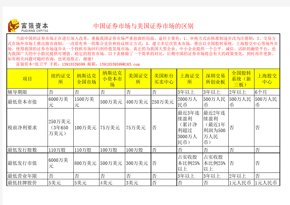 中国证券市场与美国证券市场的区别