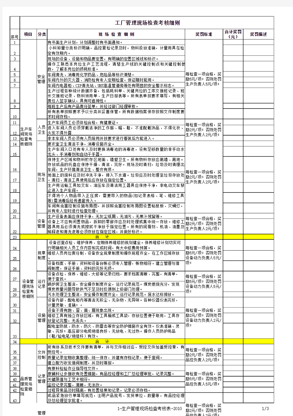 工厂管理现场检查考核表