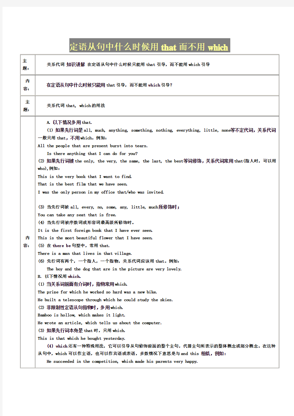 定语从句中什么时候用that而不用which