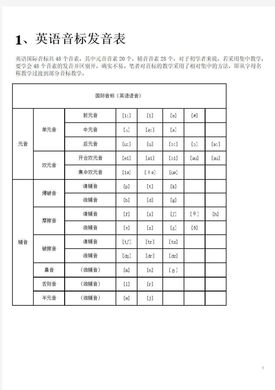 英语音标发音表及发音规则