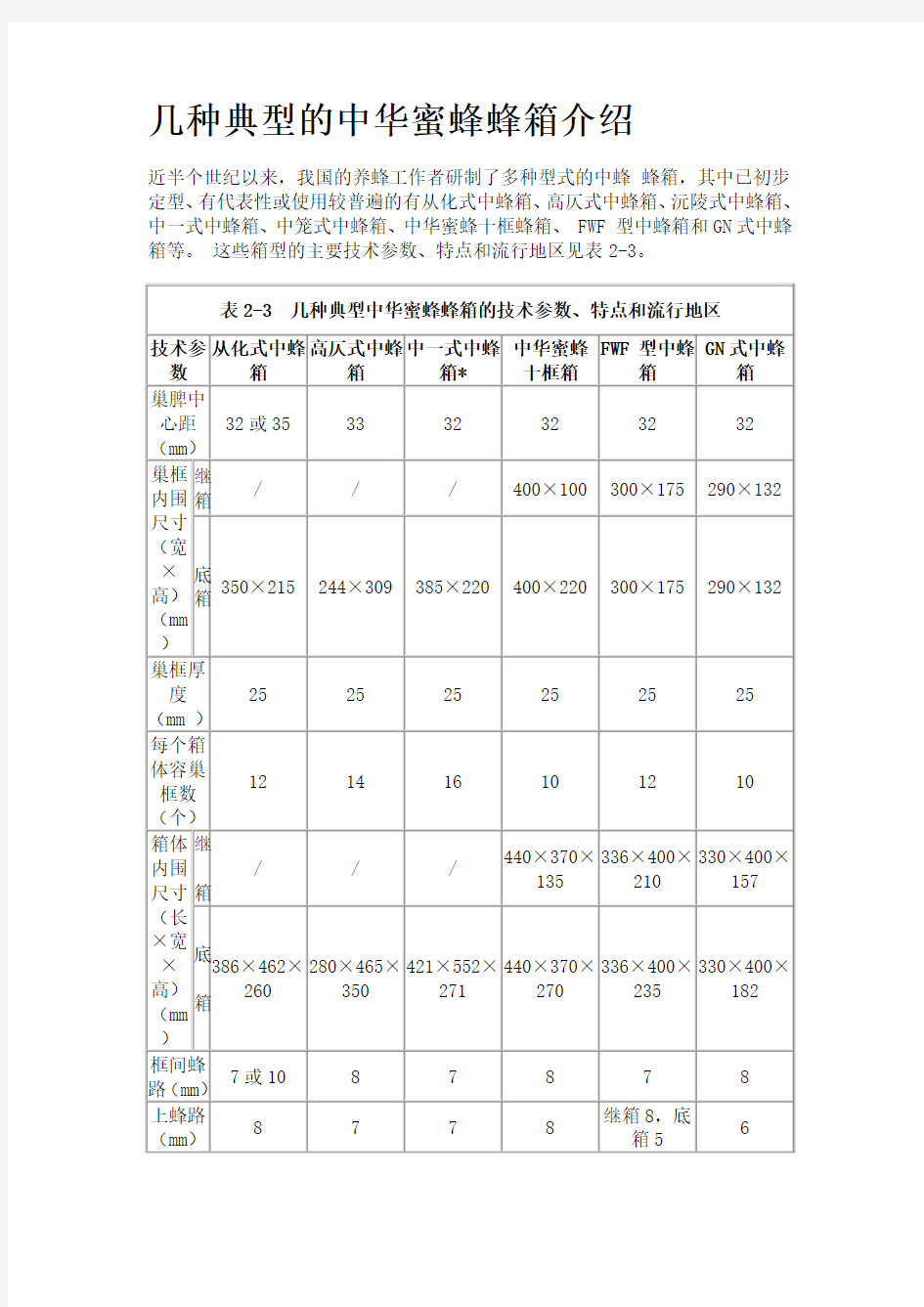 几种典型的中华蜜蜂蜂箱介绍