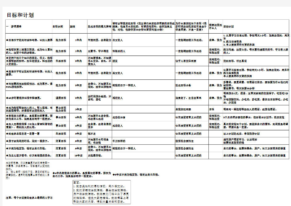 我的人生目标和计划