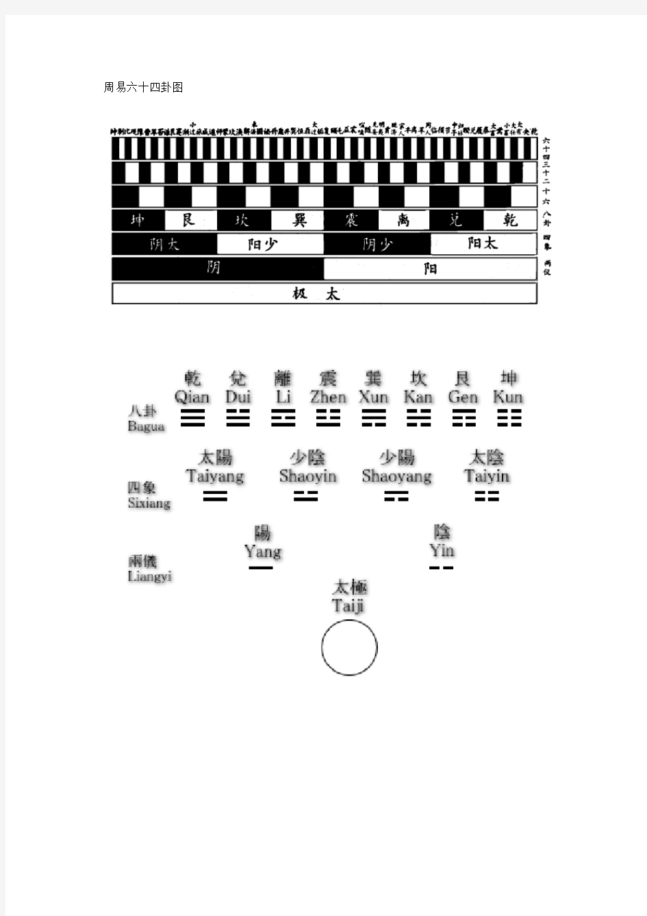周易六十四卦图(全)